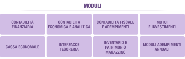Maggiori Informazioni